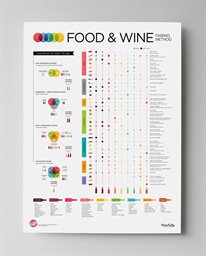 Wine Folly Poster, Advanced Food and Wine Pairing Print
