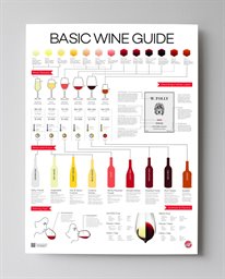 Wine Folly Poster, Basic Wine Guide Print